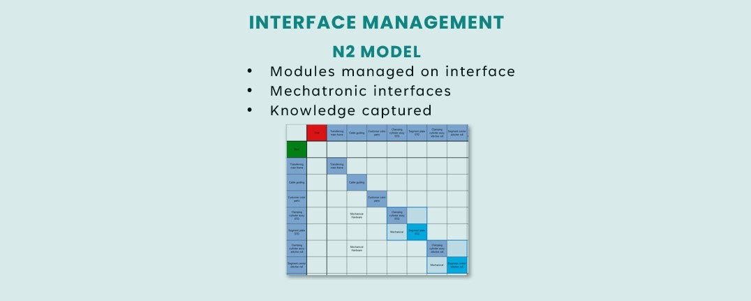 Interface management, the hidden secret within Modular Product Design