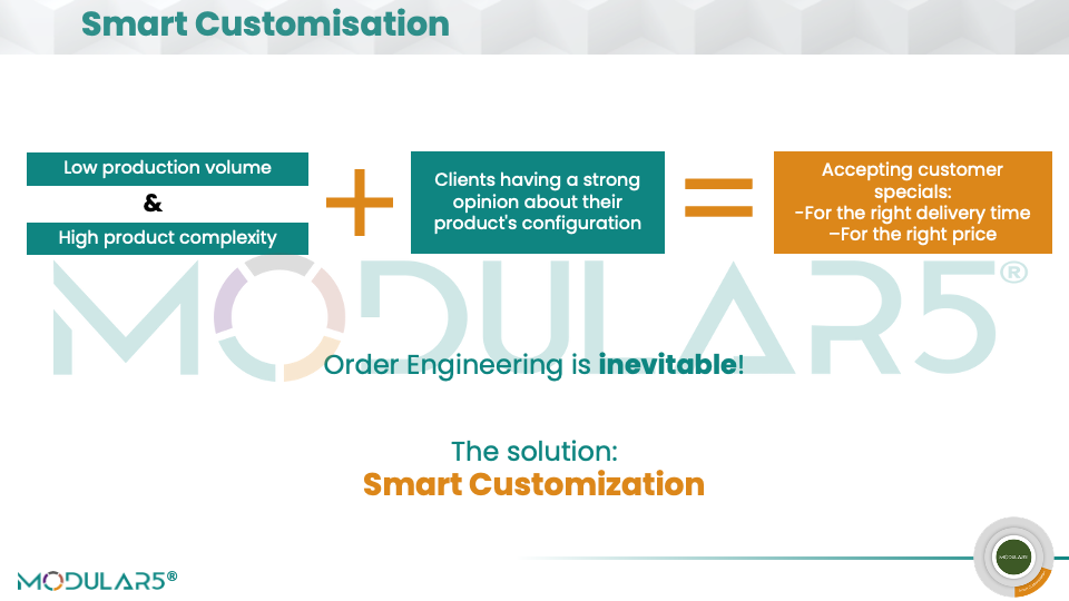 Why Modularisation Is More Than Product Design.