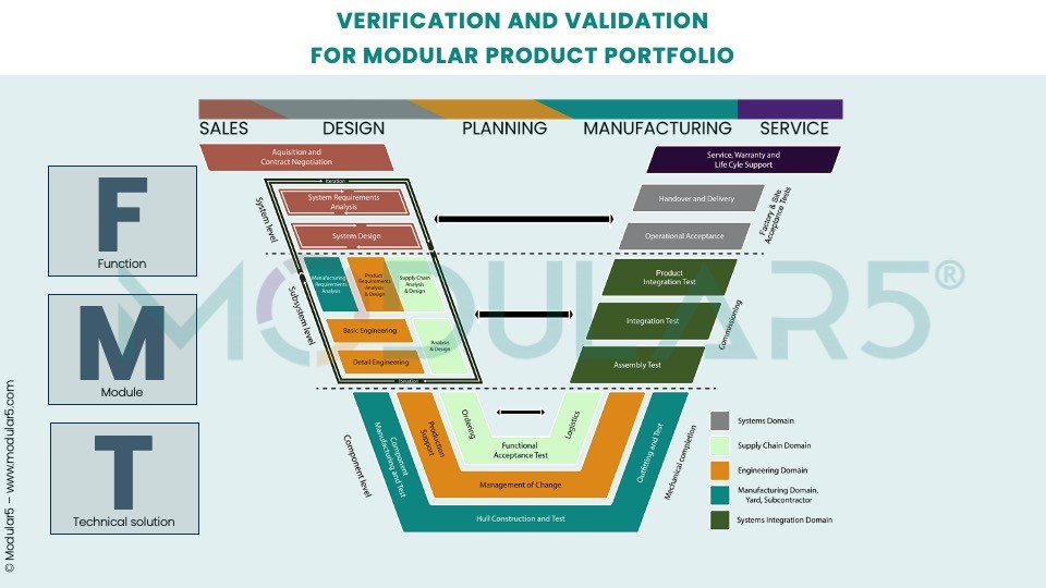 Design Verification and Testing: Preventing Errors That Damage Your Reputation